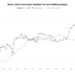 How Low Can Bitcoin Go? CryptoQuant Head Reveals Target