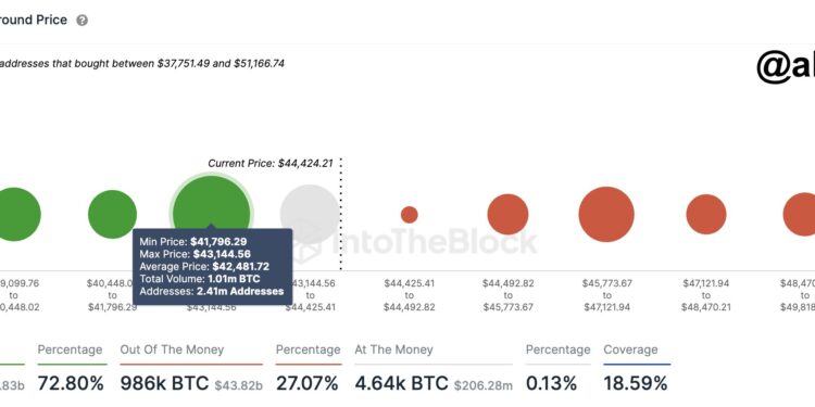 Bitcoin “Outlook Remains Bullish,” As Long As This Stays True: Analyst