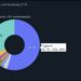Ethereum Price Crash Looming? Celsius To Unstake $465 Million
