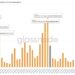Analyst Says Expect A Decline To $30,220 If Bitcoin Loses This Support
