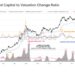 Is Bitcoin Near Top Yet? What Glassnode’s Price Multiplier Model Says