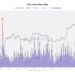 First ETF Trading Day Could Blast Bitcoin Price Past $50,000