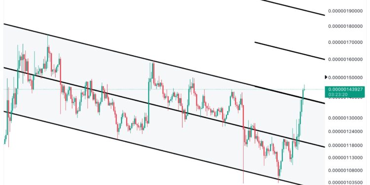PEPE Breaks Out Of Descending Channel: Analyst Puts These Targets
