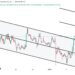 PEPE Breaks Out Of Descending Channel: Analyst Puts These Targets