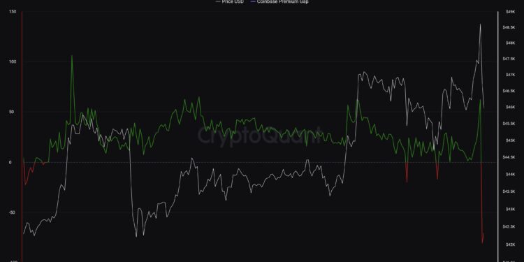 Bitcoin Erases $49,000 ETF Rally As Coinbase Users Take To Selling