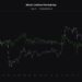 Bitcoin Erases $49,000 ETF Rally As Coinbase Users Take To Selling