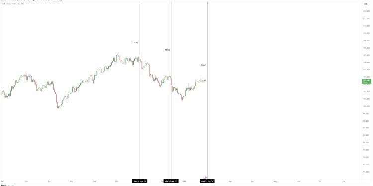 Bitcoin Eyes $45,000 Amid Anticipation Of FOMC Decision