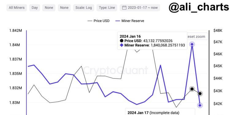 Why Is Bitcoin Price Trading Sideways? 3 Key Factors