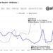 Why Is Bitcoin Price Trading Sideways? 3 Key Factors