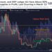 Supply Hits Historical High-Risk Levels, Brace For Impact?