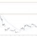 Bitcoin Price Set To Plunge Lower