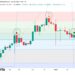 Shiba Inu Prints Rare Bullish Signal, Eyes This Price Target