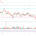 Solana Price Soars By 11%