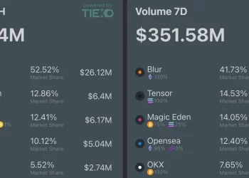 Points Season: Who’s Winning the NFT Marketplace Wars on Ethereum, Solana, and Bitcoin?
