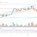 Bitcoin Set For Weekend Rally Amid New Banking Crisis: Hayes