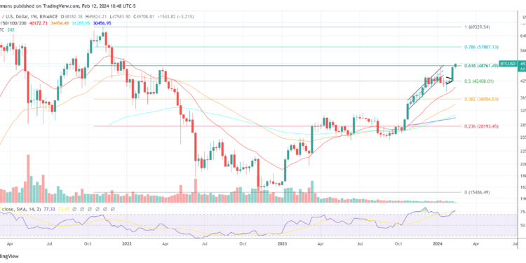 Grayscale: ‘Next Bitcoin Halving Is Different’