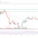 Grayscale: ‘Next Bitcoin Halving Is Different’