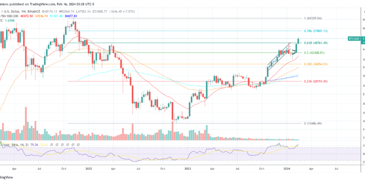 Bitcoin To Receive Monumental $150 Billion Inflow: Expert Reveals
