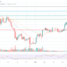 Bitcoin To Receive Monumental $150 Billion Inflow: Expert Reveals