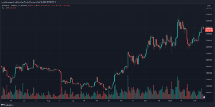 Crypto Traders Harvested $3 Billion From ‘Kimchi Premium’?