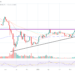 Top 6 Altcoins That Will Benefit From Ethereum’s Dencun Upgrade