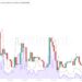 Dogecoin Out Of Fashion? Volume & Whale Activity Plunges
