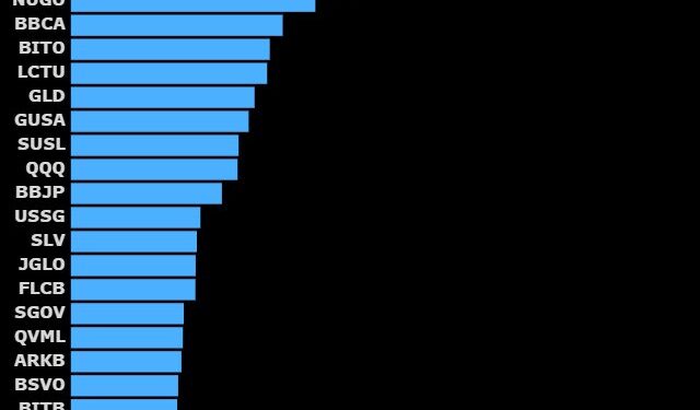 Bitcoin Continues To Break Wall Street Records: The Whales Are Here