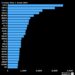 Bitcoin Continues To Break Wall Street Records: The Whales Are Here