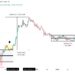 Cardano (ADA) To Break $8 In Bull Run: Analyst Predicts Timeline