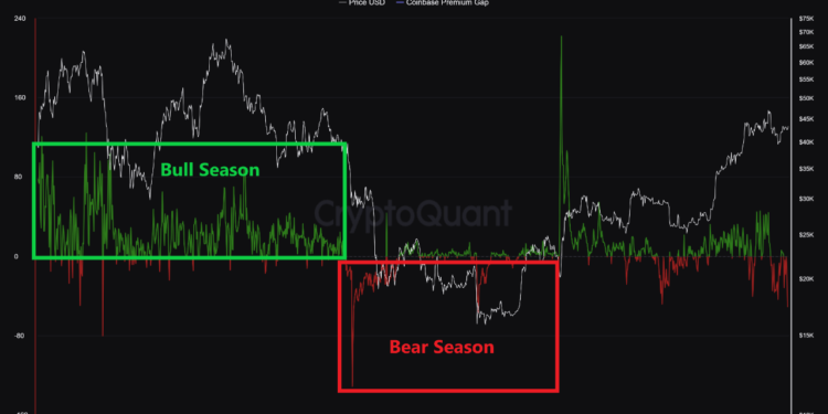What It Means For Price Recovery