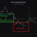 What It Means For Price Recovery