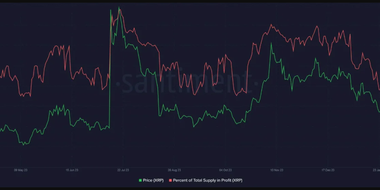 XRP Sinking? A Series Of Underperformance And Address Exodus