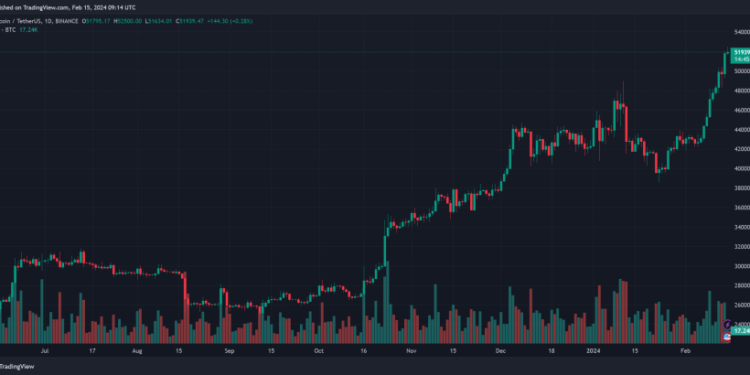 Bitcoin Eyes New Highs This March, Predicts Top Firm