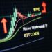 Can Bitcoin Overcome Past Trends? Examining The Pre-Halving Rally And Resistance Levels