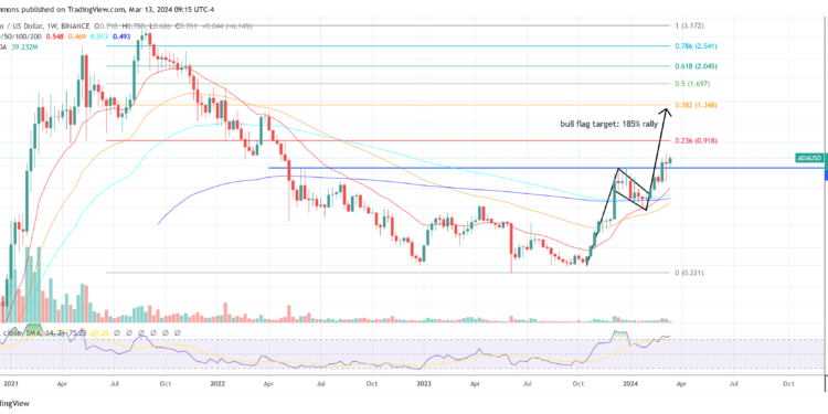 Cardano (ADA) Price Rally Is Far From Over, Here’s Why
