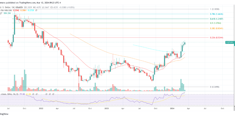Crypto Expert Spotlights Top 2 Altcoins For Web 3.0