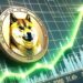Dogecoin Whales Go On Massive Buying Spree, Here’s How Much They’ve Bought