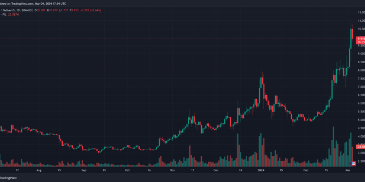 Disruptive Trends From ETHDenver And MWC