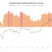 CryptoQuant’s Bitcoin “Bull-Bear” Indicator Flags Price As Overheated