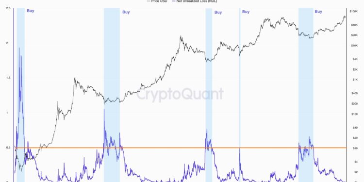 What’s A Simple Strategy For Buying & Selling Bitcoin? This Analyst Answers
