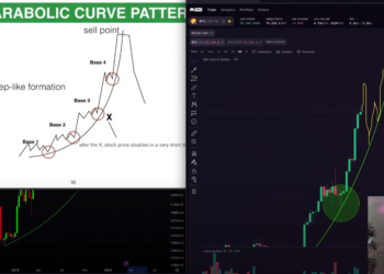 Bitcoin Entering a Zone of Head-Spinning Volatility, According to Analyst Kevin Svenson – Here Are His Targets