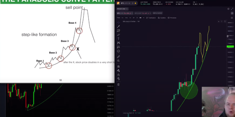 Bitcoin Entering a Zone of Head-Spinning Volatility, According to Analyst Kevin Svenson – Here Are His Targets