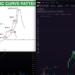 Bitcoin Entering a Zone of Head-Spinning Volatility, According to Analyst Kevin Svenson – Here Are His Targets