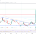 Shiba Inu Price Skyrockets Past $0.000045: Here’s Why