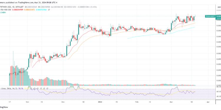 Crypto Analyst Touts Base As Next Memecoin Hotspot: Top 8 Picks
