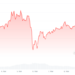 XRP On The Brink – Bullish Pattern Or Profit-Taking Retreat?