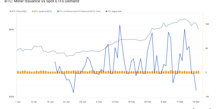 This Bitcoin Halving May Not Result In Supply Squeeze: Glassnode
