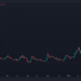 UNIBOT Crashes 37% Following End Of Cooperation With Solana Team