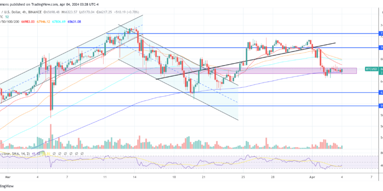 Are ETF Outflows An Issue?