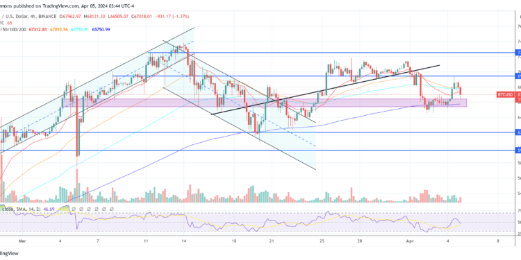 Bitcoin Crash? CryptoQuant CEO Sees LUNA-Like Risks Ahead